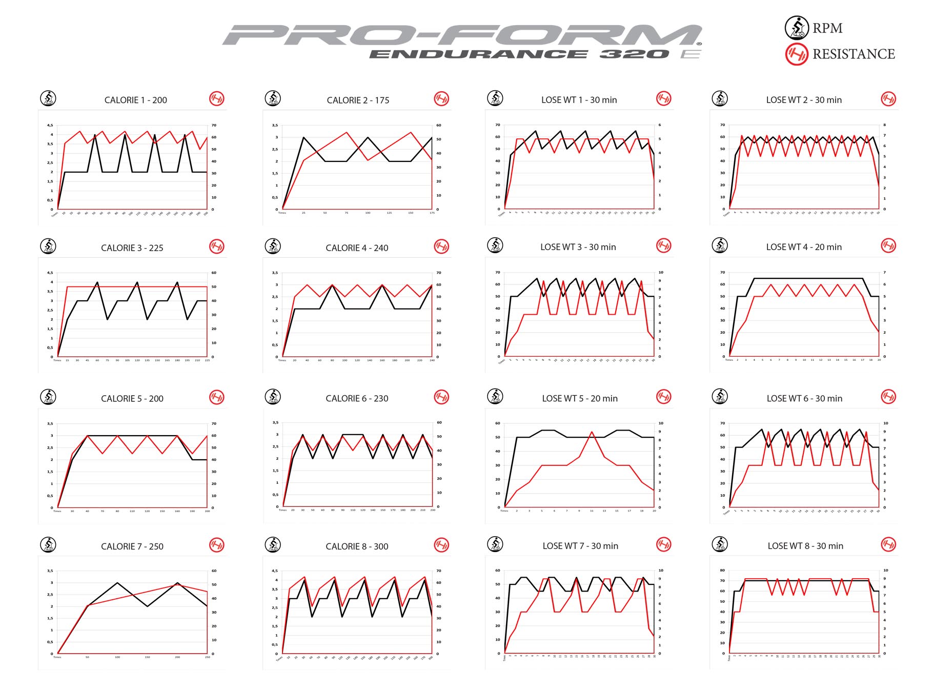 PROFORM Endurance 320E