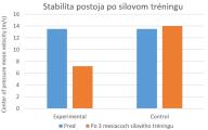 Zdravotné účinky silového tréningu