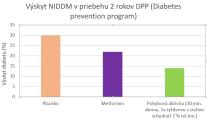 Zdravotné účinky silového tréningu