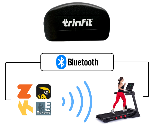 Hrudní pás TRINFIT Bluetooth Smart