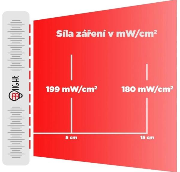 BrainMax Red light panel Blight 500 PRO síla záření